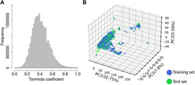 A machine learning-based virtual screening for natural compounds capable of inhibiting the HIV-1 integrase